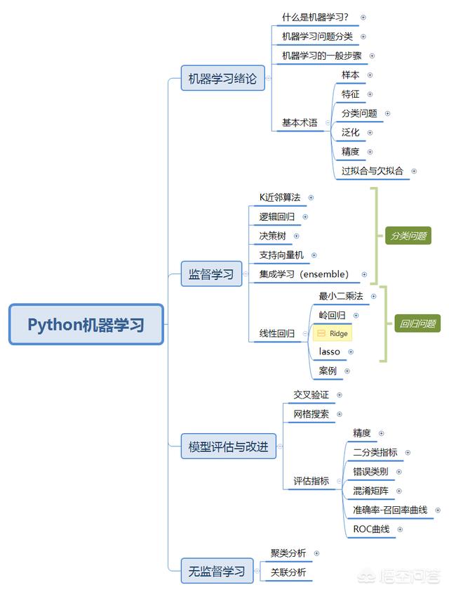 Python数据分析 - 图2