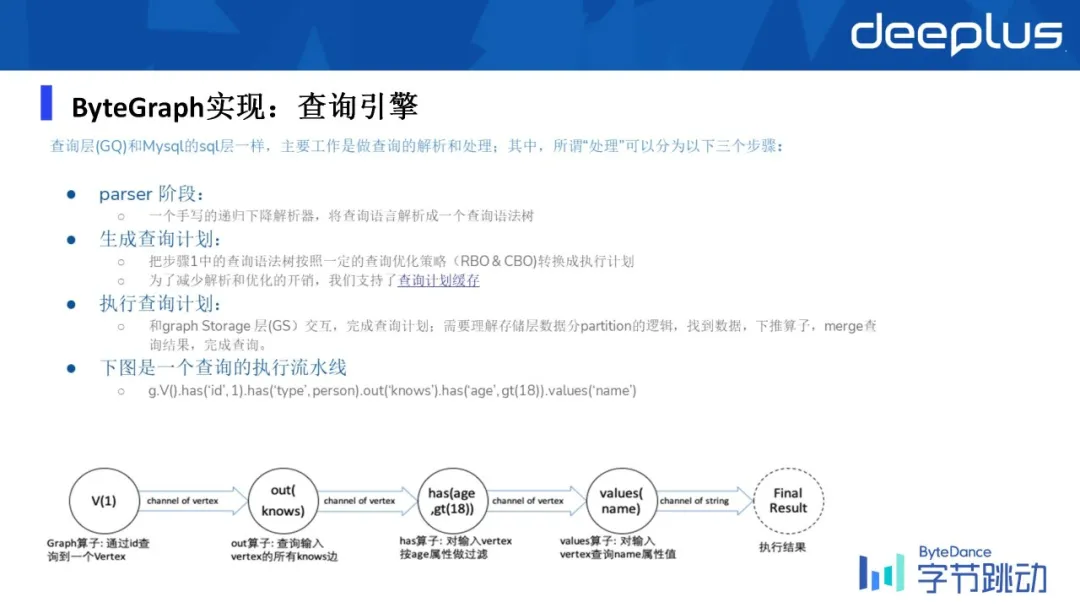 字节跳动万亿级图数据库的应用与挑战 - 图16