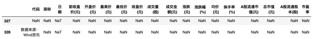 Pandas进阶修炼120题 - 图10