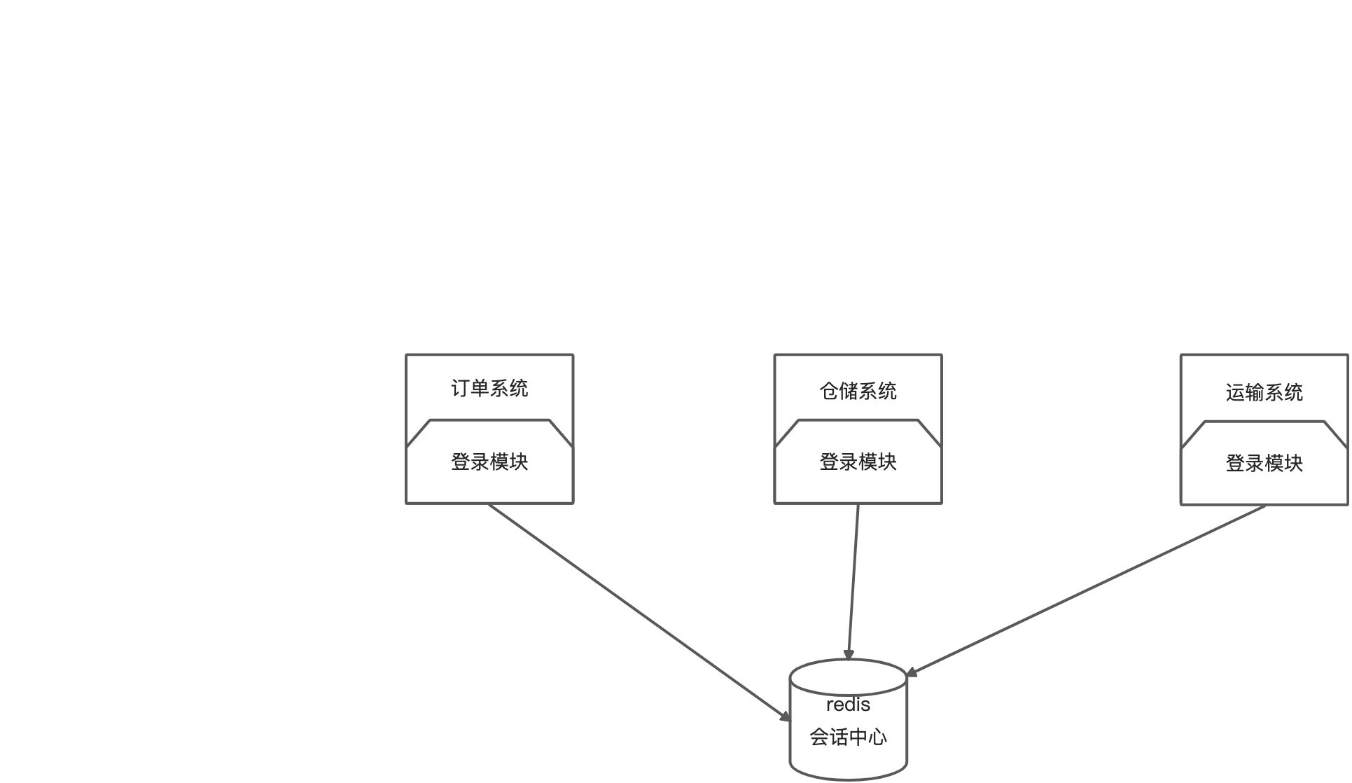 SSO - 图1