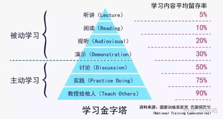 ARTS的初衷？ - 图1