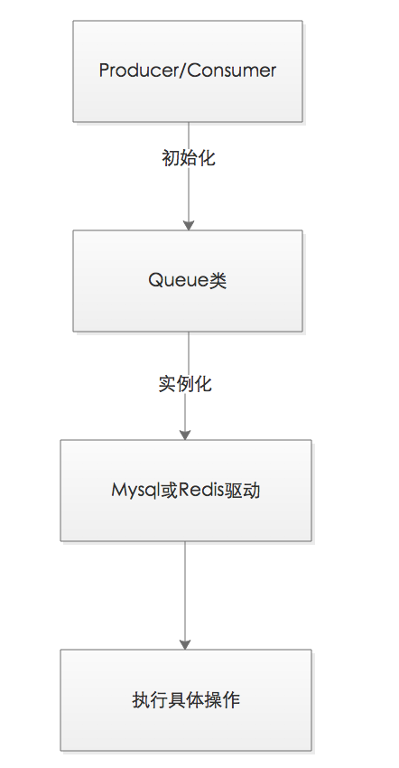 分析与设计 - 图1