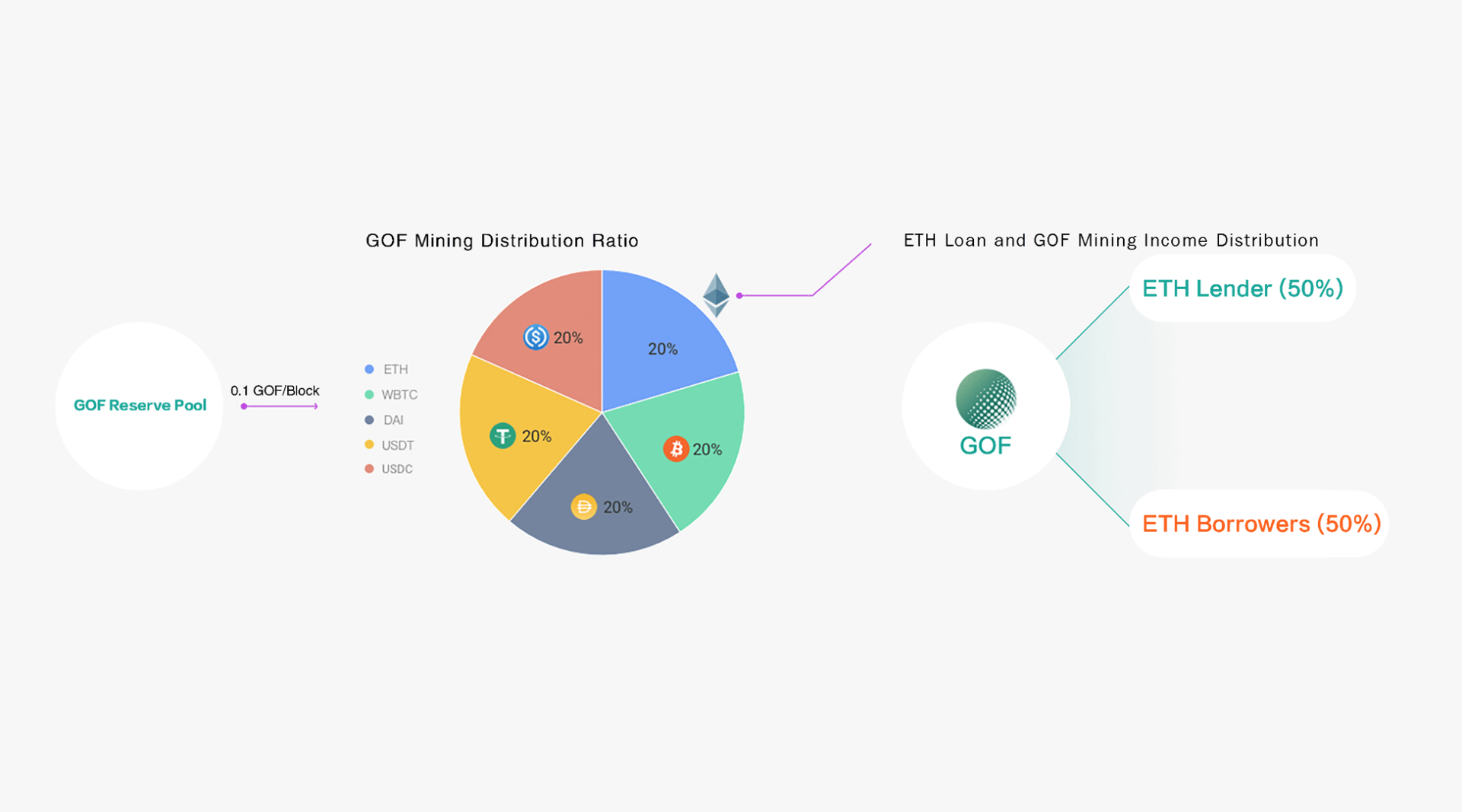 6. Golff Lend User Manuel - 图2