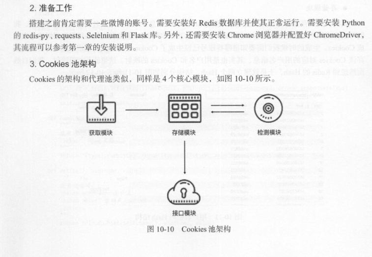 20210409 Python 网络爬虫总结 v1.0 - 图11