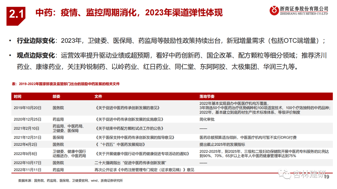 2023年医药投资策略：拥抱新周期 - 图13