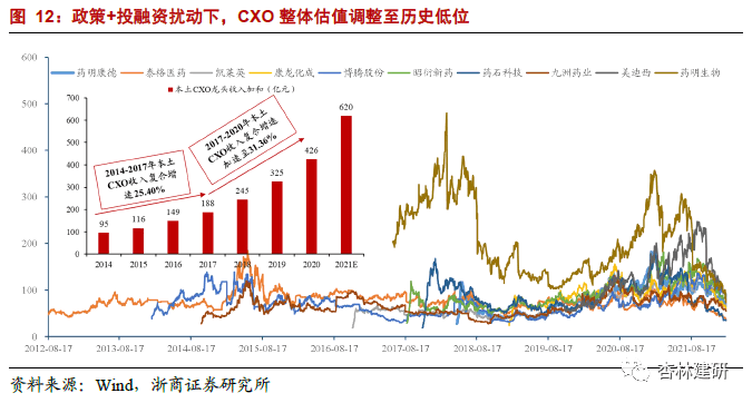 *2022-02-28 CXO：高频投融资数据背后密码 - 图16