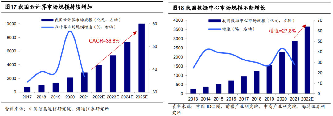 【海通策略】A股与美股的逆向（荀玉根、郑子勋、余培仪） - 图14