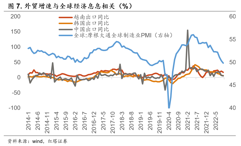 2022-10-24 三季度经济缘何企稳 - 图7