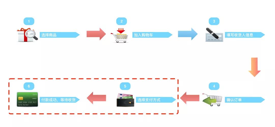 支付系统 - 图10