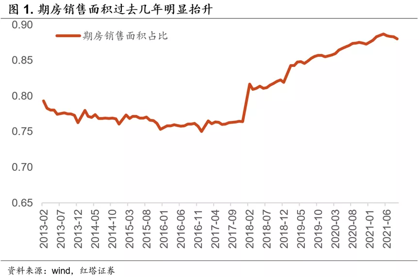 什么是房地产业的良性循环 - 图1