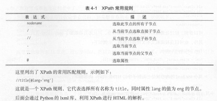 20210409 Python 网络爬虫总结 v1.0 - 图8