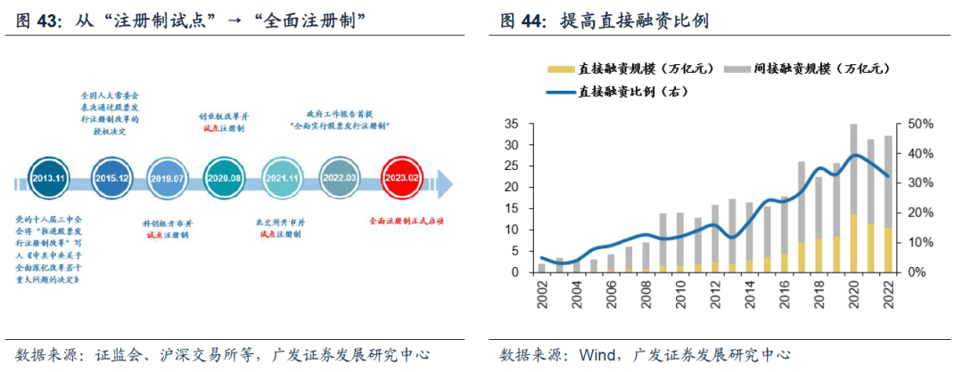 *2023-02-27 戴康：破晓迎春，优选△g—23年春季策略展望 - 图41