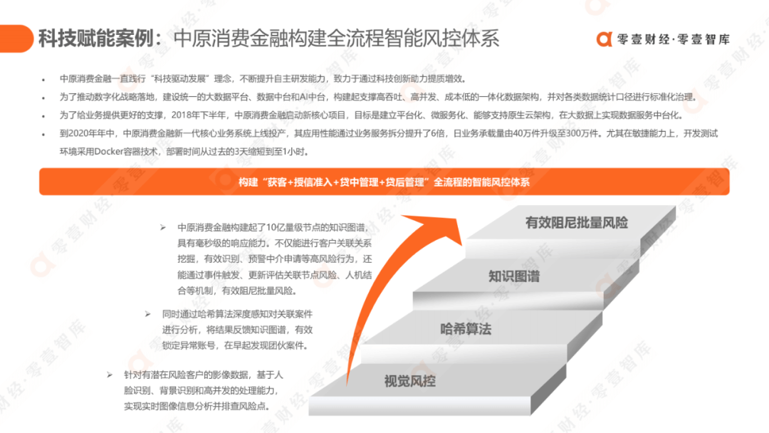 科技驱动，质效升级：消费金融行业发展报告2021（完整版） - 图46