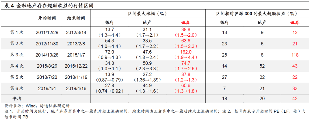 【海通策略】看好成长的三个理由（荀玉根、郑子勋、王正鹤） - 图18