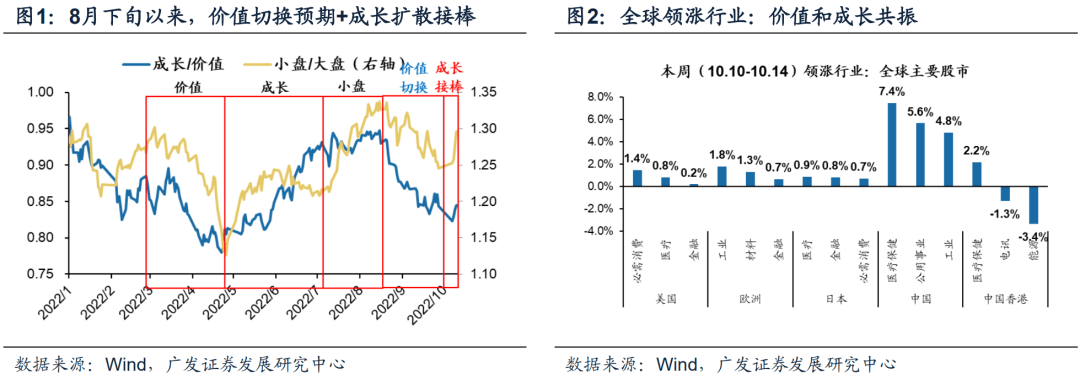 （10月第2期）如何把握成长扩散方向？——周末五分钟全知道 - 图1