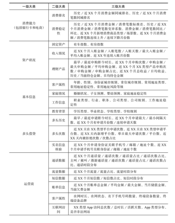 【2】20210425 智能风控与反欺诈 蔡主希 - 图23