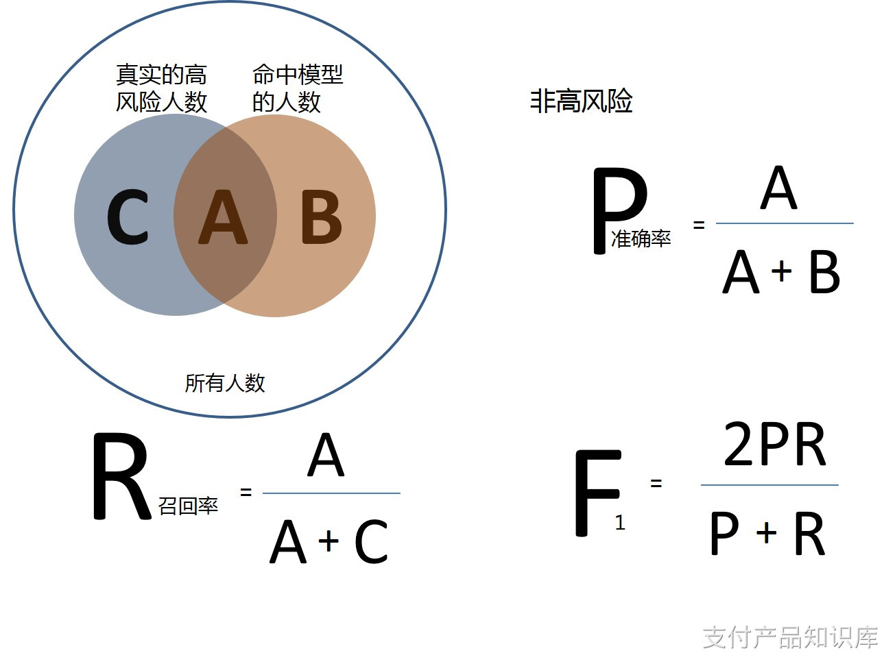 支付风控模型和流程分析 - 图5