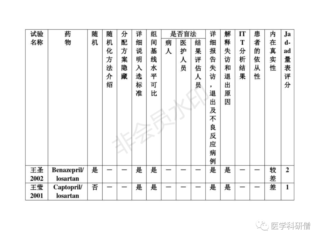 Meta-分析最全版 - 图20