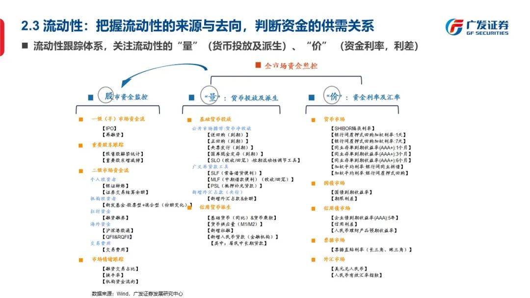 信号与噪声—“授人以渔”方法论PPT（一） - 图17