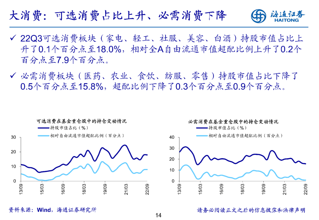 2022-10-27 持仓转向中小盘——基金2022年三季报点评 - 图14