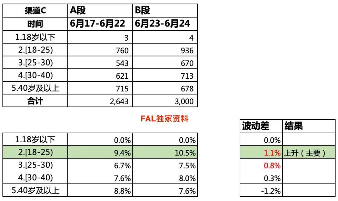 20210423 风控策略分析师 - 图21