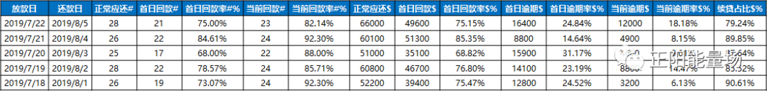 【3】全面了解风控指标体系 - 图37