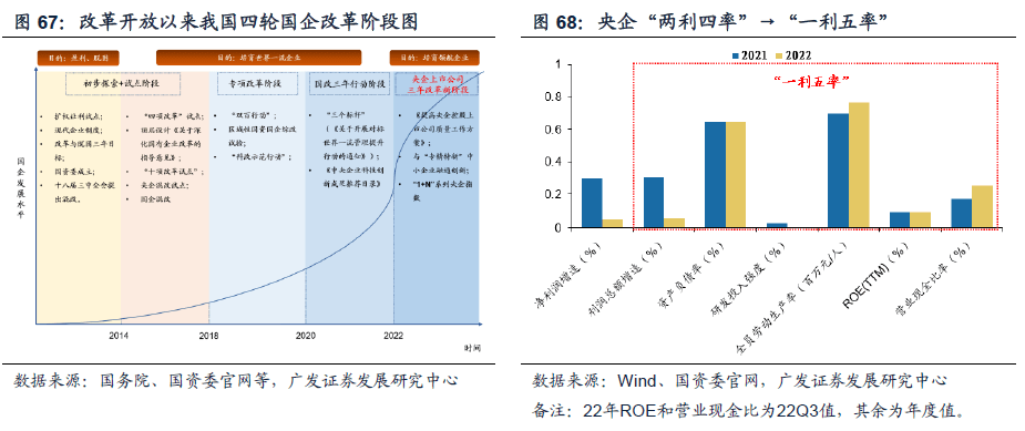 *2023-02-27 戴康：破晓迎春，优选△g—23年春季策略展望 - 图59