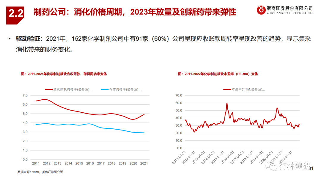 2023年医药投资策略：拥抱新周期 - 图24