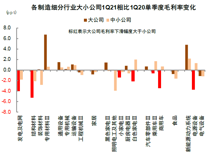 中金 | A股业绩报告的十大关注点：有压力，有亮点 - 图43