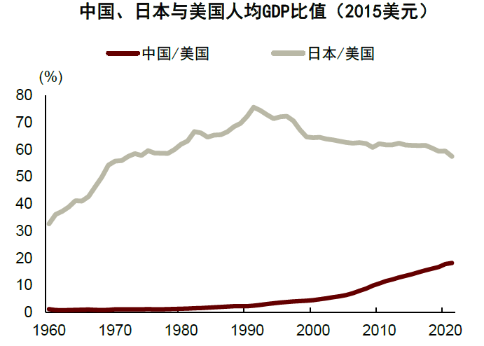 大国产业链 | 第二章 逆全球化下的规模经济新优势 - 图2