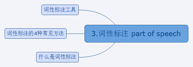 NLP初探 - 图38