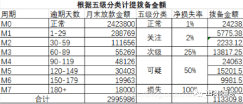 【3】全面了解风控指标体系 - 图45