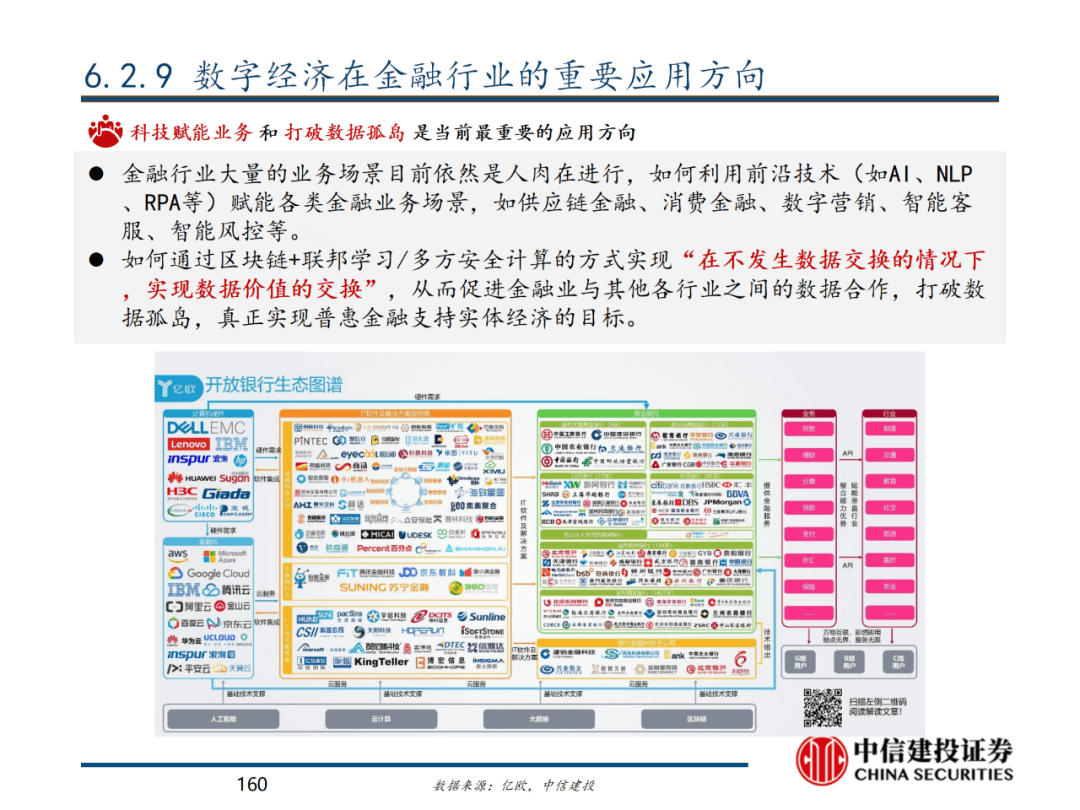 中信建投 | 数字经济投资图谱 - 图159