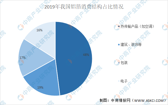 建议收藏！一文读懂铝产业链全景图 - 图11