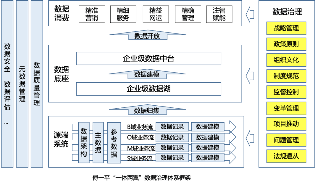 *傅一平：数据质量管理的实践和思考 - 图15