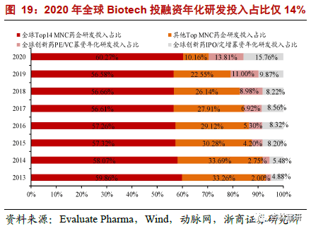 *2022-02-28 CXO：高频投融资数据背后密码 - 图24