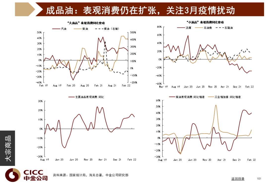 中金图说中国：2022年二季度 - 图102