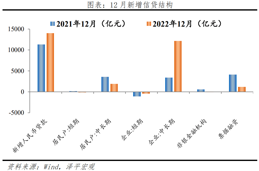 2023-01-30 困境反转 - 图14