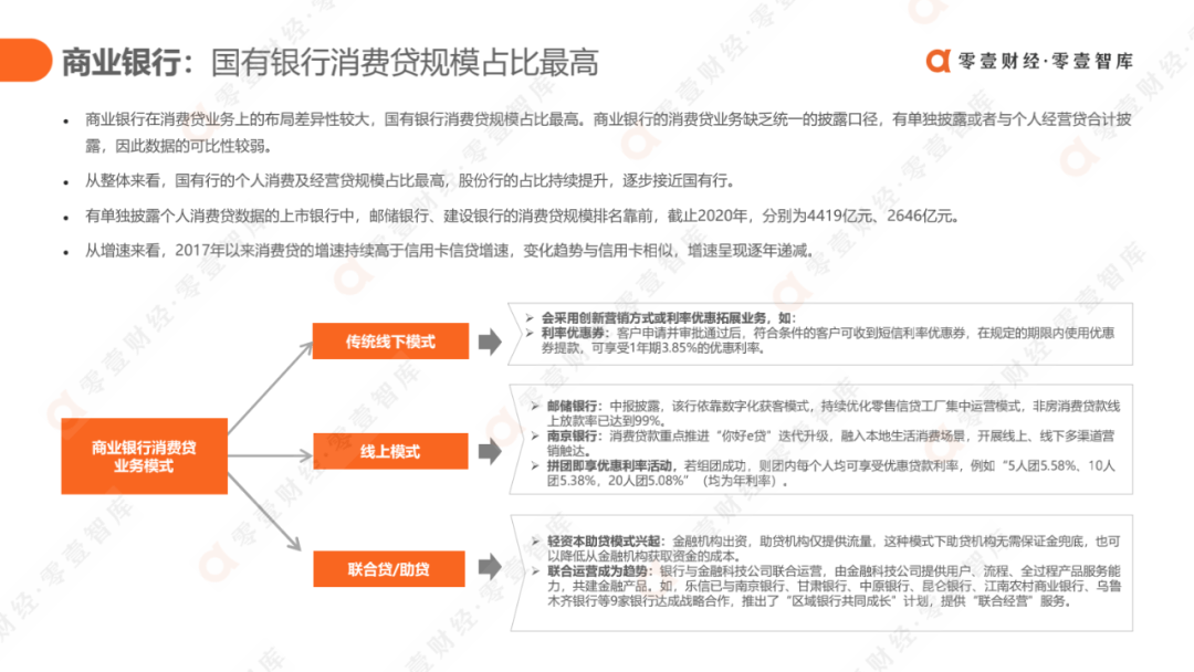 科技驱动，质效升级：消费金融行业发展报告2021（完整版） - 图22