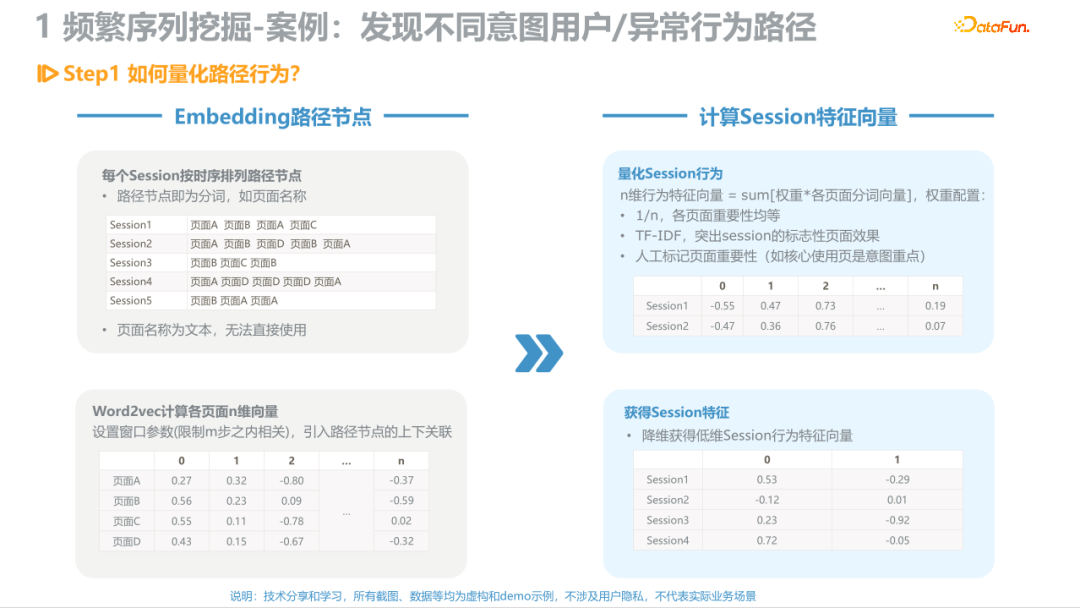 *用户路径数据分析与挖掘 - 图8