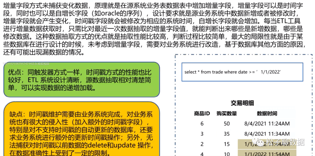 数据治理体系完整指南（全） - 图40