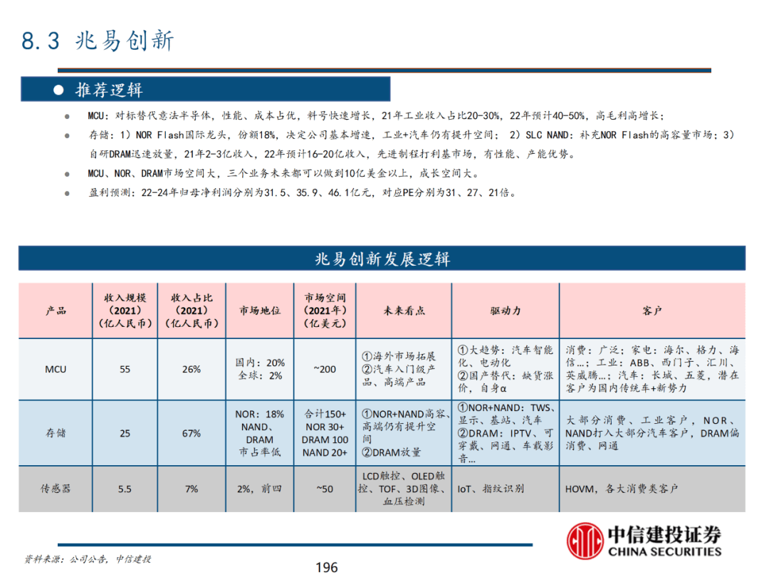 中信建投 | 数字经济投资图谱 - 图197