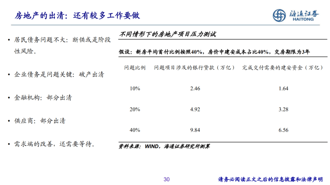 2022-12-07 PPT：“重启”之路——2023年海通宏观年度展望（梁中华、荀玉根等） - 图26