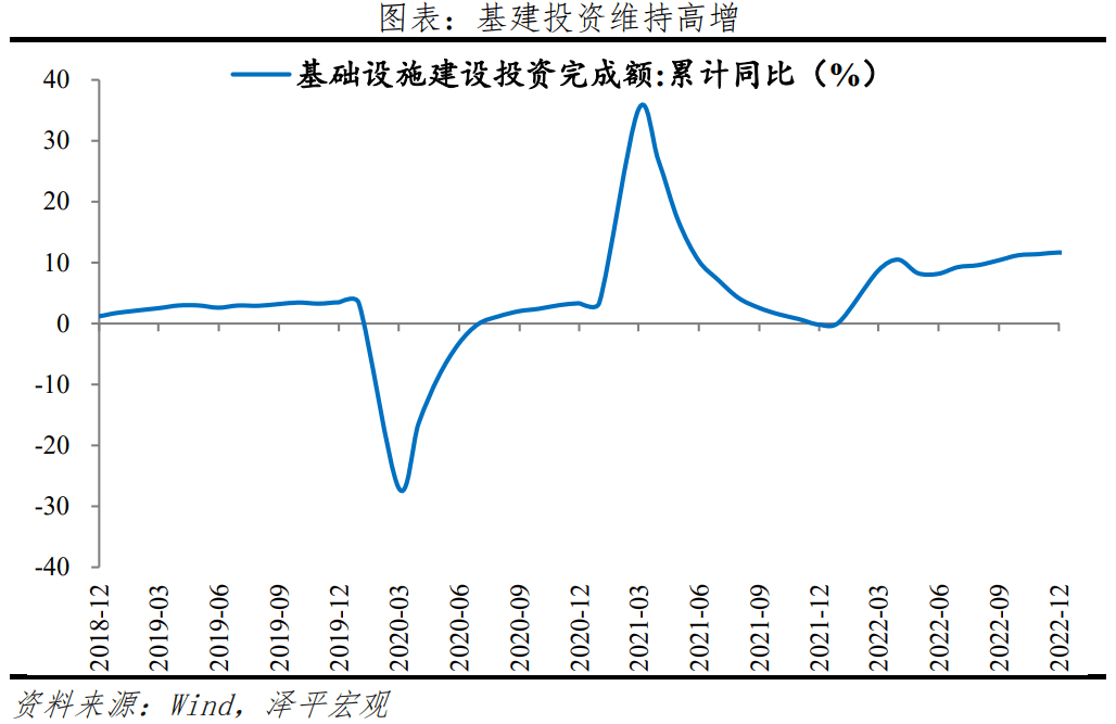 2023-01-30 困境反转 - 图6