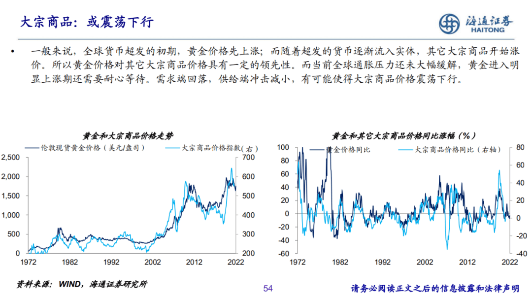 2022-12-07 PPT：“重启”之路——2023年海通宏观年度展望（梁中华、荀玉根等） - 图49