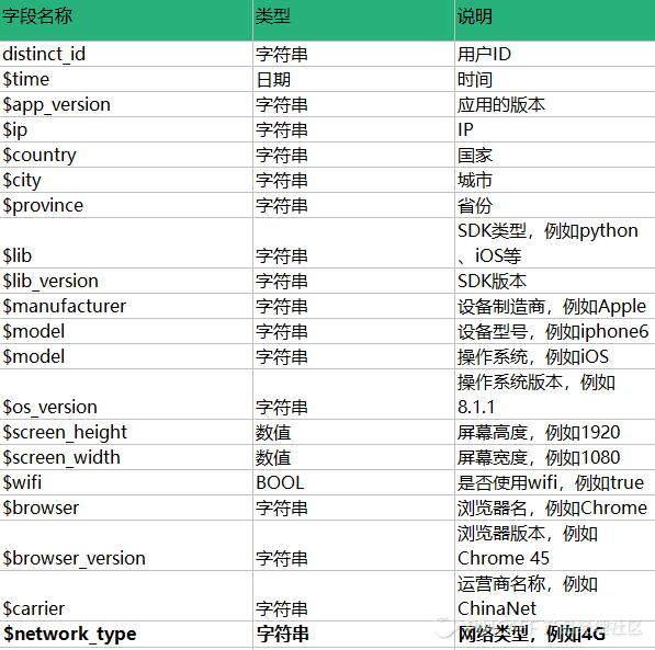 数据埋点、打点……到底是啥？ - 图3