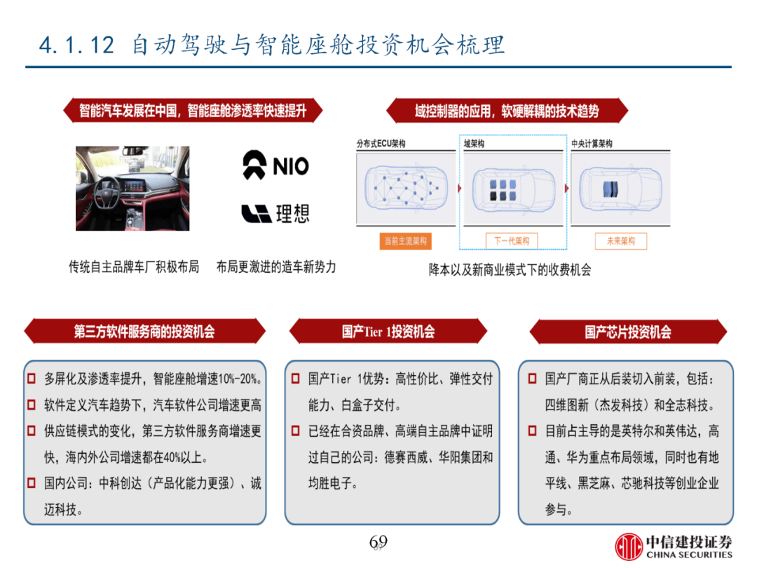 中信建投 | 数字经济投资图谱 - 图70