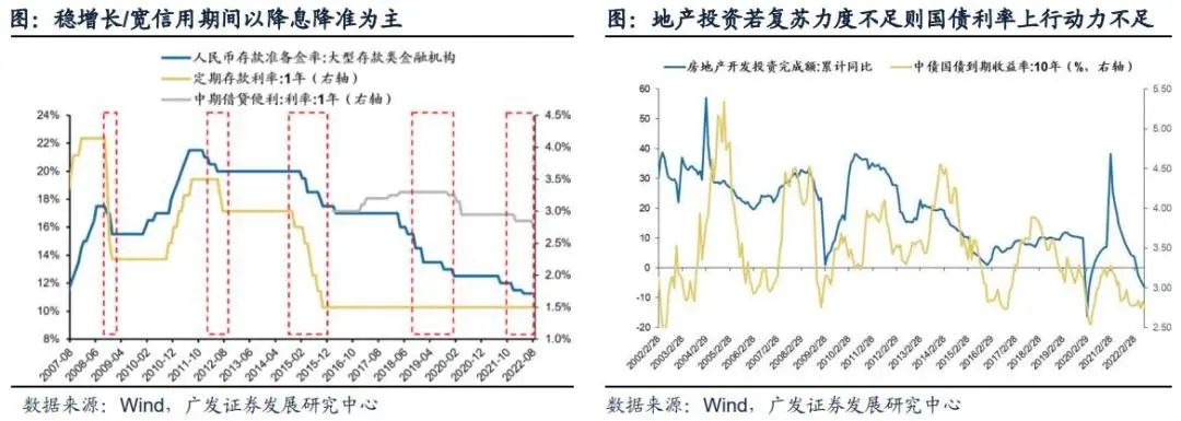 戴康：此消彼长，重估中国优势—广发证券22年资本论坛演讲全文 - 图9