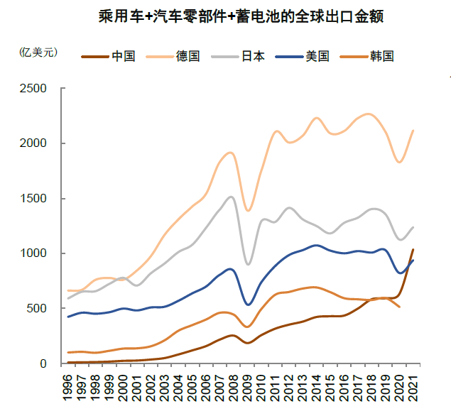 大国产业链 | 第十八章 产业链变迁中的投资 - 图9