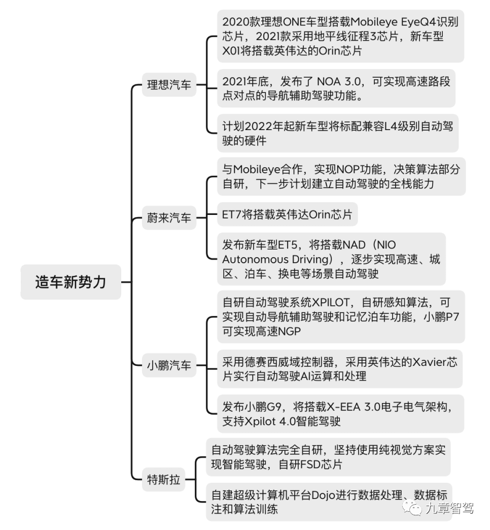 汽车自动驾驶开发工具链学习 - 图1